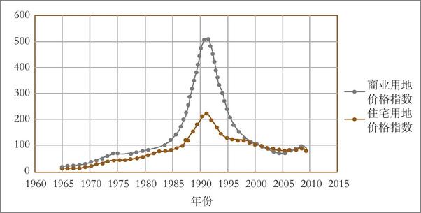 书籍《穿越历史聊经济：从周赧王到隋文帝》 - 插图1