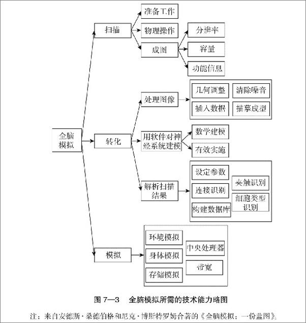 书籍《如何创造思维：人类思想所揭示出的奥秘》 - 插图2