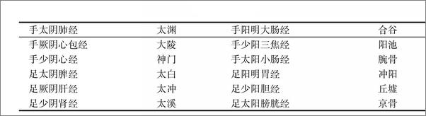 书籍《特定穴临床应用》 - 插图1