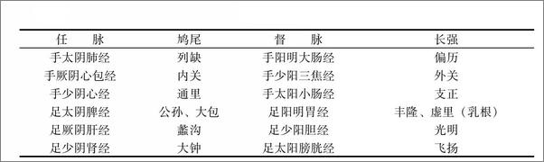 书籍《特定穴临床应用》 - 插图2