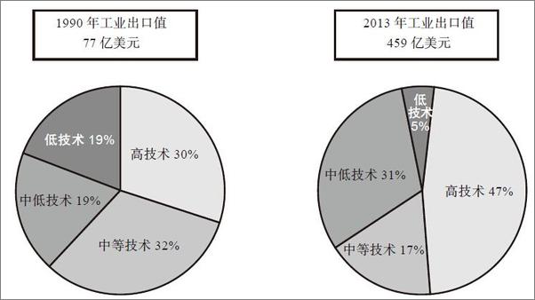 书籍《以色列谷：科技之盾炼就创新的国度》 - 插图1