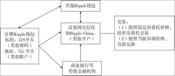 书籍《数字货币——金融科技与货币重构》 - 插图1