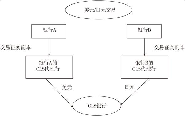 书籍《数字货币——金融科技与货币重构》 - 插图2