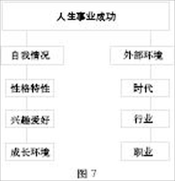 书籍《趋势的力量_个人职业发展战略决策必修课》 - 插图1