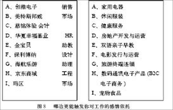 书籍《趋势的力量_个人职业发展战略决策必修课》 - 插图2