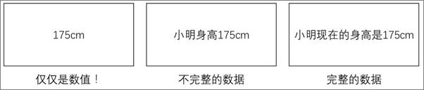 书籍《企业经营数据分析-思路、方法、应用与工具》 - 插图1