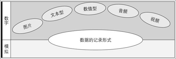 书籍《企业经营数据分析-思路、方法、应用与工具》 - 插图2