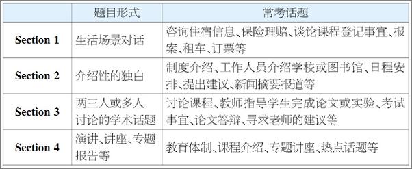 书籍《雅思听力1000词》 - 插图2