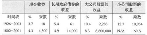 书籍《不落俗套的成功_最好的个人投资方法》 - 插图2