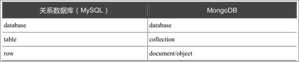 书籍《大数据存储：MongoDB实战指南》 - 插图2