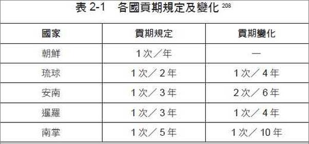 书籍《朝貢貿易與仗劍經商》 - 插图2