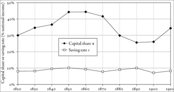 书籍《CapitalintheTwenty-FirstCentury》 - 插图1