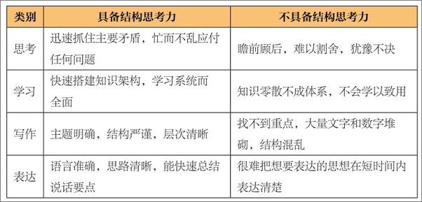 书籍《结构思考力——用思维导图来规划你的学习与生活慕课版》 - 插图2