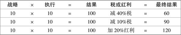 书籍《信任的速度：一个可以改变一切的力量》 - 插图1