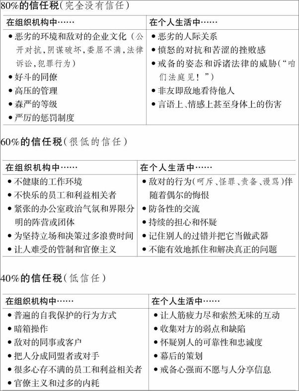 书籍《信任的速度：一个可以改变一切的力量》 - 插图2