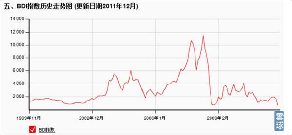 书籍《雪球105期——周期股投资入门》 - 插图2