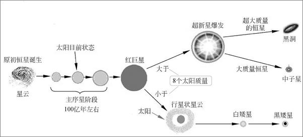 书籍《揭秘太空：人类的航天梦》 - 插图2