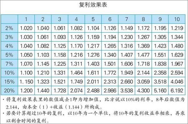 书籍《30年后，你拿什么养活自己？》 - 插图2