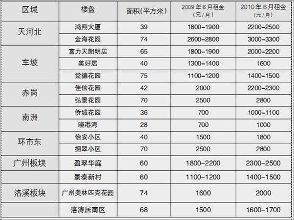 书籍《逃离北上广3_广东太竞争》 - 插图1