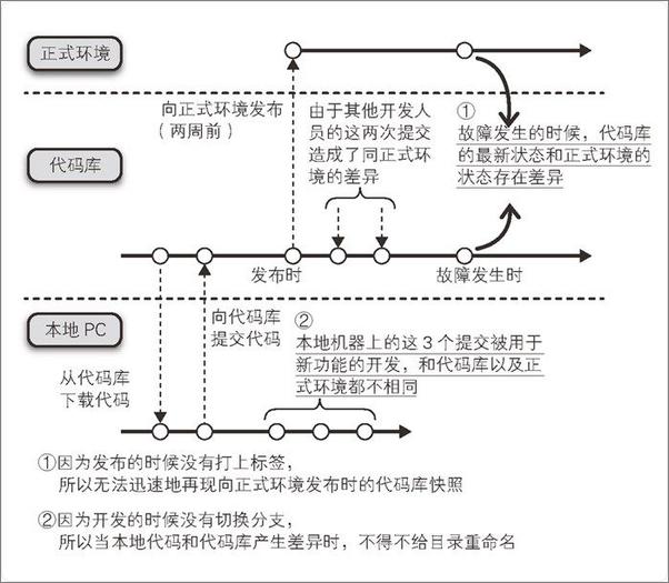 书籍《高效团队开发：工具与方法》 - 插图2