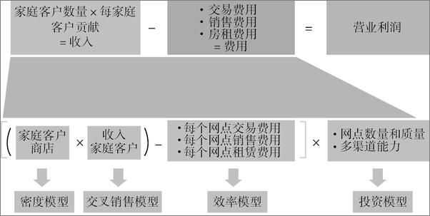 书籍《零售之道》 - 插图1