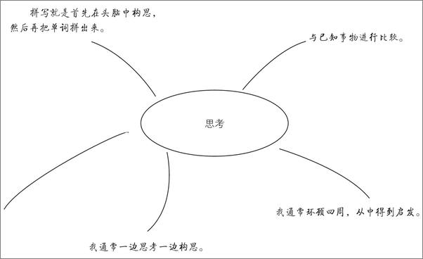 书籍《哈佛大学教育学院思维训练课_让学生学会思考的20个方法》 - 插图1