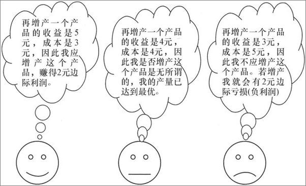 书籍《经济思维》 - 插图1