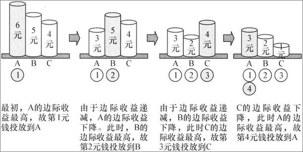 书籍《经济思维》 - 插图2