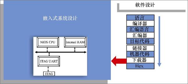 书籍《嵌入式C编程实战》 - 插图1