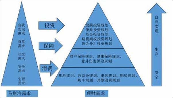 书籍《30岁后，我靠投资生活2》 - 插图1