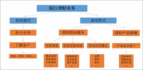 书籍《30岁后，我靠投资生活2》 - 插图2