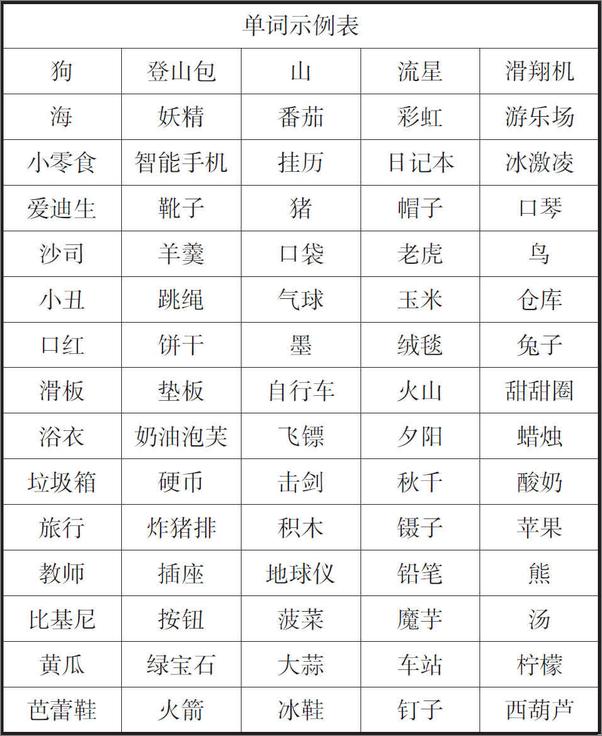 书籍《瞬间记忆术：日本记忆大师的记忆方法，3天，肉眼可见地提高你的记忆力！》 - 插图2