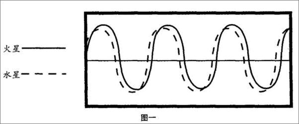 书籍《生命的轨迹：深度心理分析手册》 - 插图2