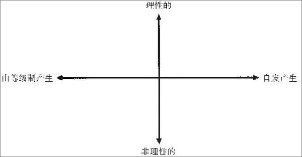 书籍《大断裂-[美]弗朗西斯·福山》 - 插图1