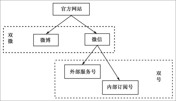 书籍《智慧城市2.0：科技重塑城市未来》 - 插图1