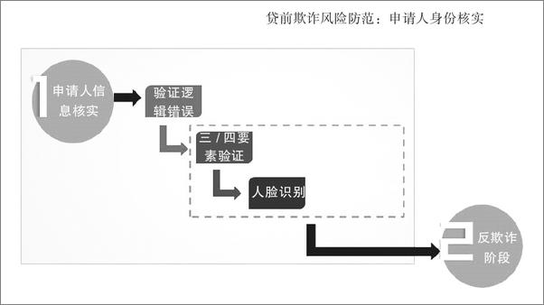 书籍《互联网金融法律与风险控制》 - 插图2