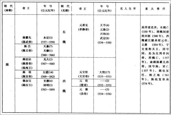 书籍《悠悠南北朝-三国归晋统一路》 - 插图1