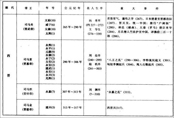 书籍《悠悠南北朝-三国归晋统一路》 - 插图2