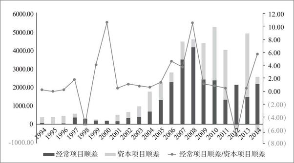 书籍《汇率的博弈：人民币与大国崛起》 - 插图2