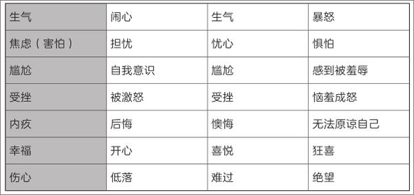 书籍《为什么有些伤总是放不下(1)》 - 插图2