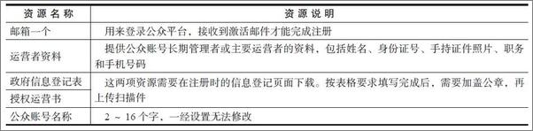 书籍《微信公众平台应用开发：方法、技巧与案例》 - 插图2