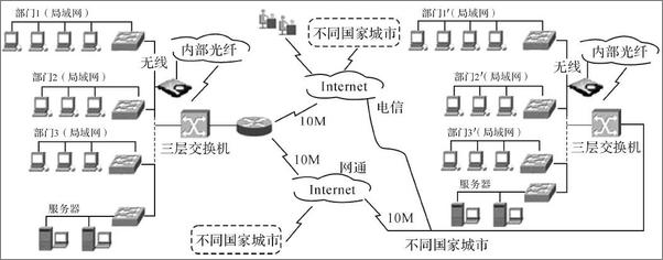 书籍《计算机基础课程学习辅导丛书•计算机网络技术与应用_精选范例解析与习题》 - 插图2