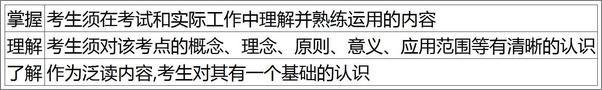 书籍《基金从业资格考试专用教材：基金法律法规、职业道德与业务规范》 - 插图2