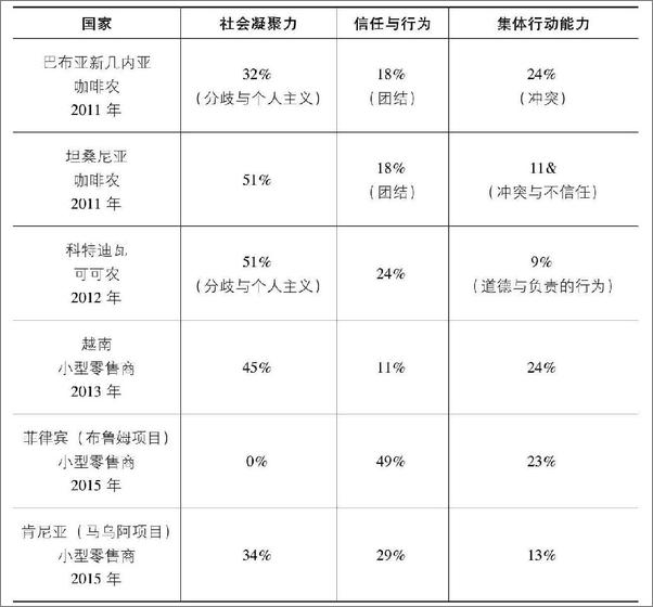 书籍《互惠资本主义：从治愈商业到治愈世界》 - 插图2