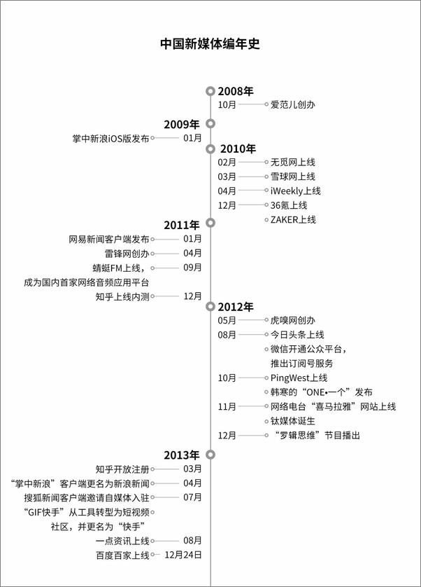 书籍《新媒体革命2.0》 - 插图1