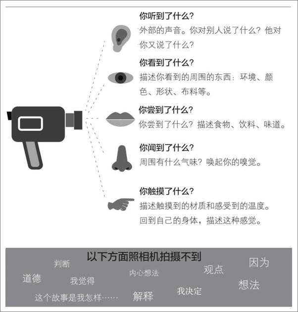 书籍《如何讲好一个故事：引爆说服力的故事思维训练法》 - 插图1