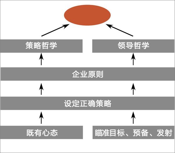 书籍《企业火星计划：异想天开的目标，引爆企业大突破》 - 插图1