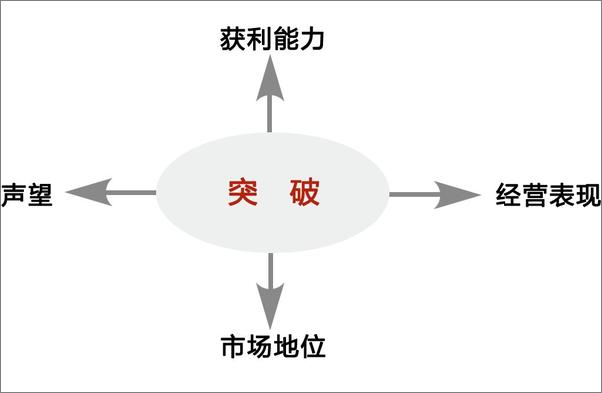 书籍《企业火星计划：异想天开的目标，引爆企业大突破》 - 插图2