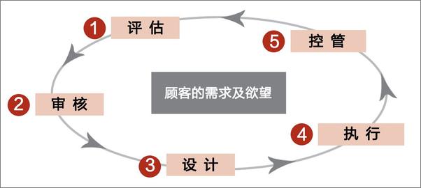书籍《抓住线索，留住顾客》 - 插图1