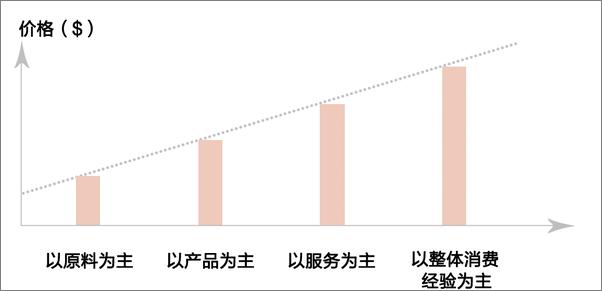 书籍《抓住线索，留住顾客》 - 插图2
